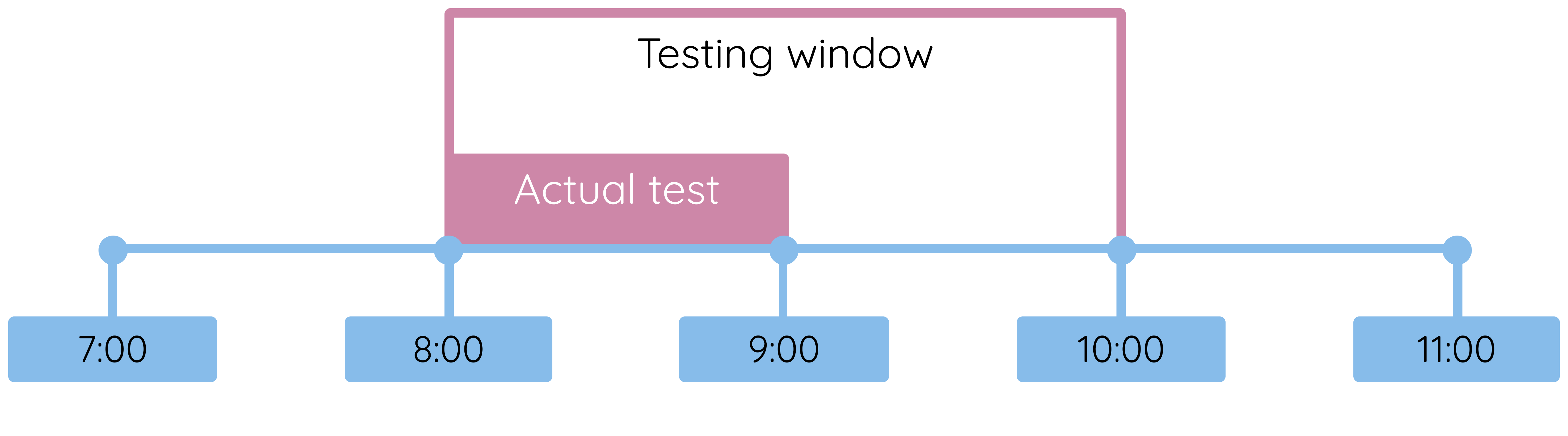 SchoolYear testing times.png